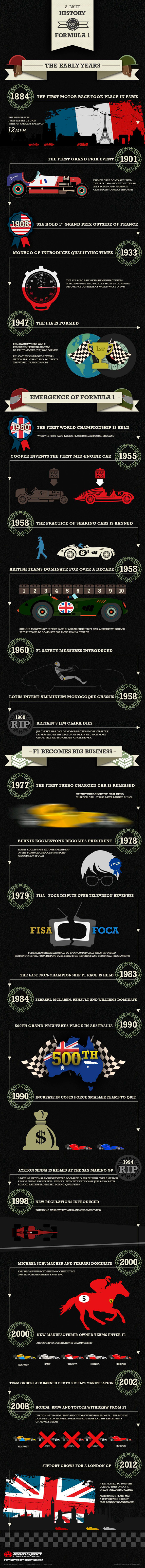 A Brief History of Formula 1